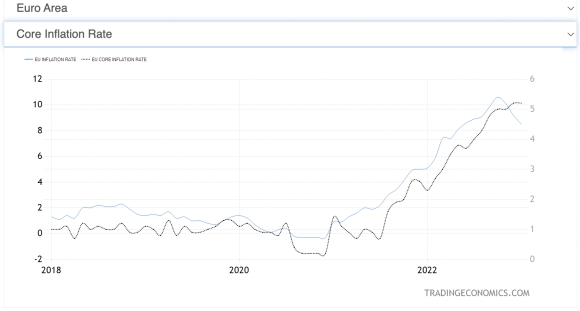 2 Lam Phat Khu Vuc Dong Euro Da Xuong Muc Thap Nhat Trong 8 Thang Qua