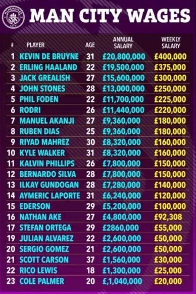 4 Toan Canh Vu Viec Gay Rung Dong Ngoai Hang Anh Cua Man City