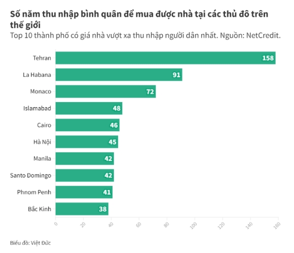 2 Mua Nha O Thu Do Ha Noi Kho Top 10 The Gioi