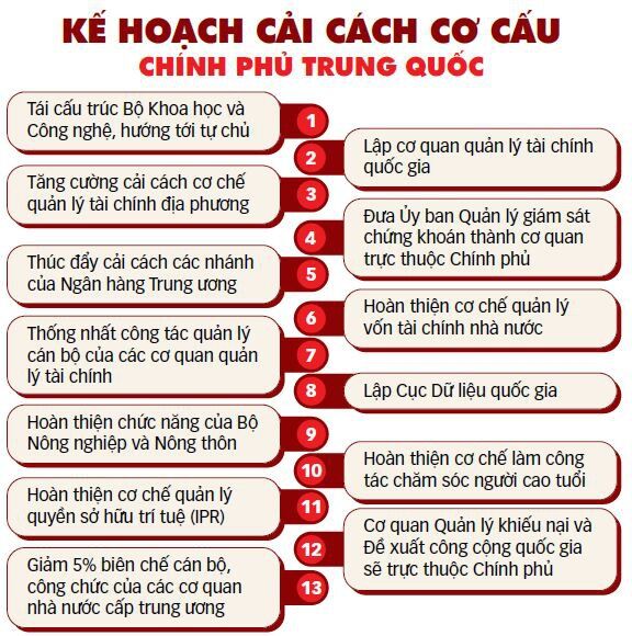 2 Tan Thu Tuong Trung Quoc Ky Vong Kinh Te Nang Dong Cai Cach