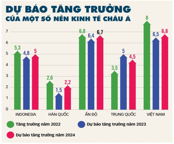 2 Dong Von Dau Tu Do Ve Chau A