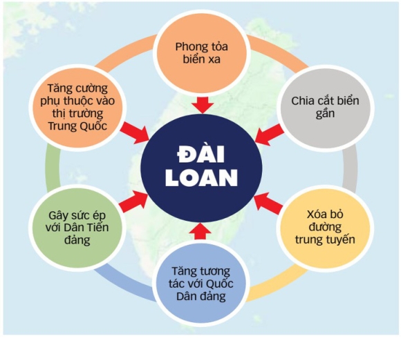 2 Tinh Chien Ke Cua Trung Quoc Voi Dai Loan