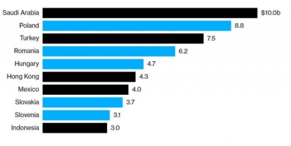 2 Xung Dot Ukraine Khien Cac Nuoc Dong Au Vay No Nhieu Chua Tung Co