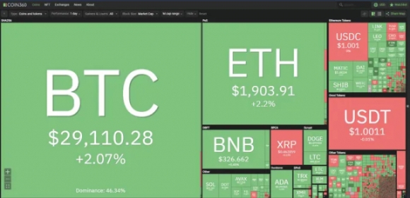 2 Cuoc Khung Hoang Ngan Hang Tai My Se La Be Phong Quan Trong Thuc Day Da Tang Truong Cua Bitcoin