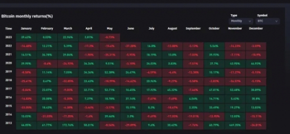 3 Cuoc Khung Hoang Ngan Hang Tai My Se La Be Phong Quan Trong Thuc Day Da Tang Truong Cua Bitcoin