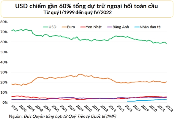 3 7 Ly Do Brics Khong The Tao Ra Dong Tien Chung De Doa Su Thong Tri Cua Usd