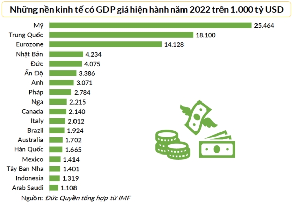 4 7 Ly Do Brics Khong The Tao Ra Dong Tien Chung De Doa Su Thong Tri Cua Usd