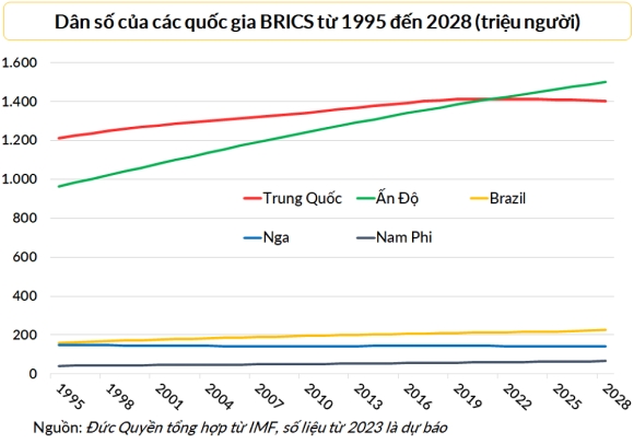 6 7 Ly Do Brics Khong The Tao Ra Dong Tien Chung De Doa Su Thong Tri Cua Usd