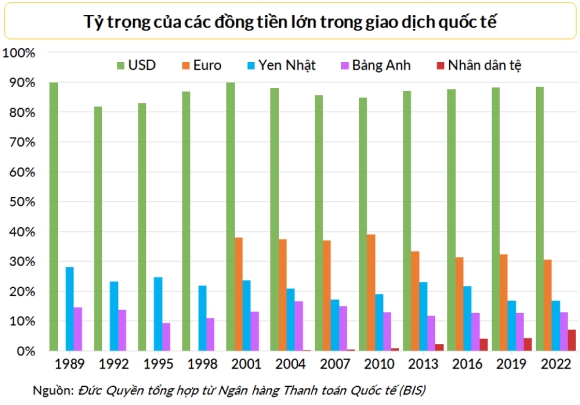 7 7 Ly Do Brics Khong The Tao Ra Dong Tien Chung De Doa Su Thong Tri Cua Usd