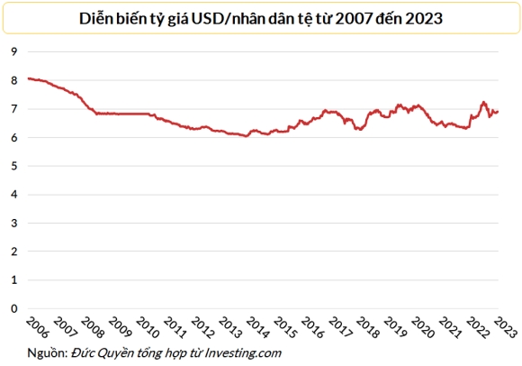 8 7 Ly Do Brics Khong The Tao Ra Dong Tien Chung De Doa Su Thong Tri Cua Usd