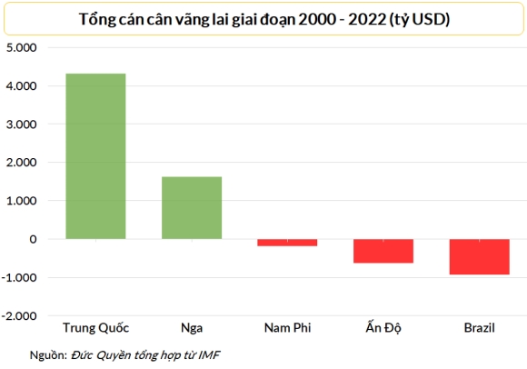 9 7 Ly Do Brics Khong The Tao Ra Dong Tien Chung De Doa Su Thong Tri Cua Usd