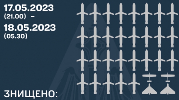 2 Tat Ca Muc Tieu Nga O Kiev Bi Tieu Diet 29 Ten Lua Cua Nga Bi Pha Huy