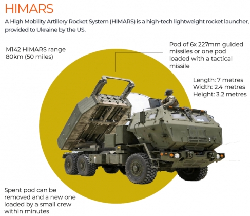 3 Nhung Vu Khi Giup Ukraine Tung Cu Dam Thep Trong Cuoc Phan Cong Chong Lai Nga