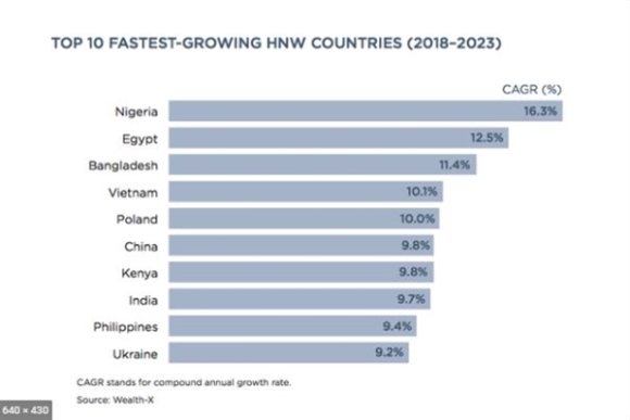 3 Viet Nam Mat Di 15 Nguoi Sieu Giau Va 1000 Trieu Phu Usd Trong 2020