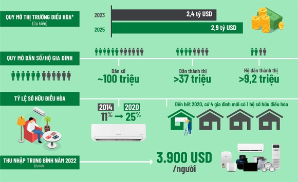 2 Nhung Ong Tay Coi Dieu Hoa Nhu Phao Cuu Sinh O Viet Nam
