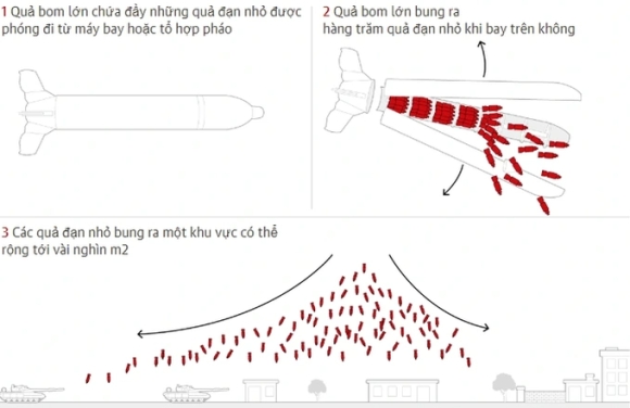 2 Ukraine Bien Bom Chum Thanh Vu Khi Tam Ly Chien Voi Nga The Nao