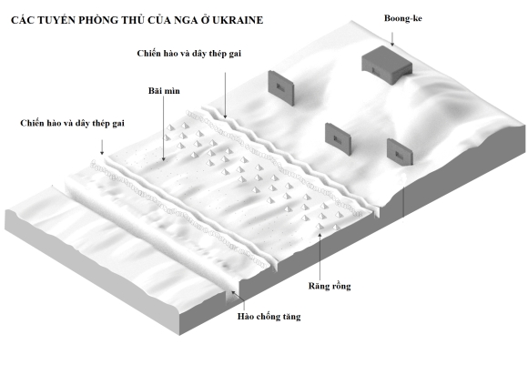 2 Pha Phong Tuyen Kien Co Nhat Cua Nga Ukraine San Sang Phan Cong Manh Hon