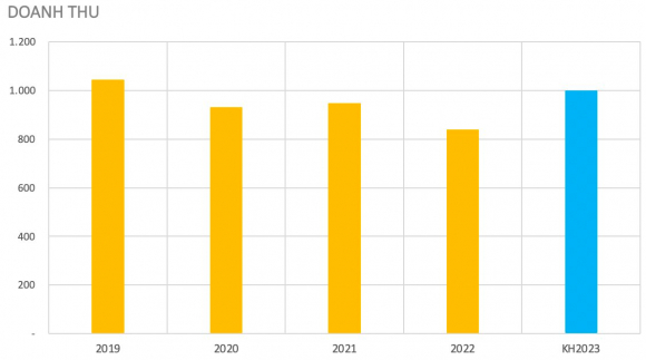 5 Doanh Nghiep Bds So Huu Ca Chuc Du An Tren Ca Nuoc Tuyen Bo Het Tien Cho Toan Bo Nhan Vien Nghi Khong Luong