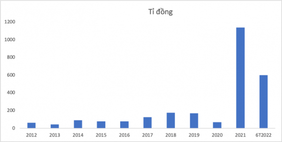 3 Scb Tung La Ngan Hang Tu Nhan Co Tai San Lon Nhat Viet Nam Duoi Bong Van Thinh Phat
