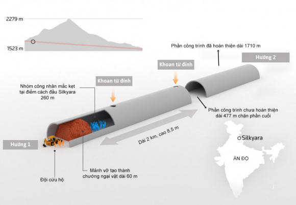 2 Linh An Do Dao Hang Chuot De Cuu 41 Cong Nhan Ket Trong Ham
