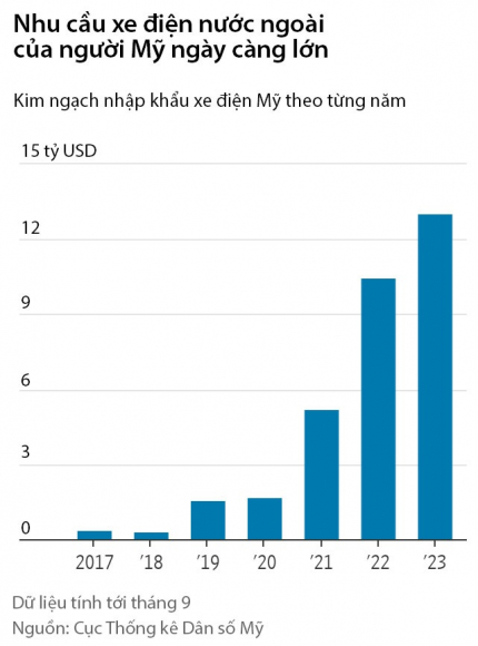2 My Dung Phao Dai Chan Xe Dien Trung Quoc