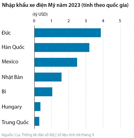 4 My Dung Phao Dai Chan Xe Dien Trung Quoc