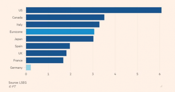 2 Moi Nen Kinh Te Chau Au Deu Tien Len Tru Duc Dau La Co Hoi Tim Lai Hao Quang Made In Germany