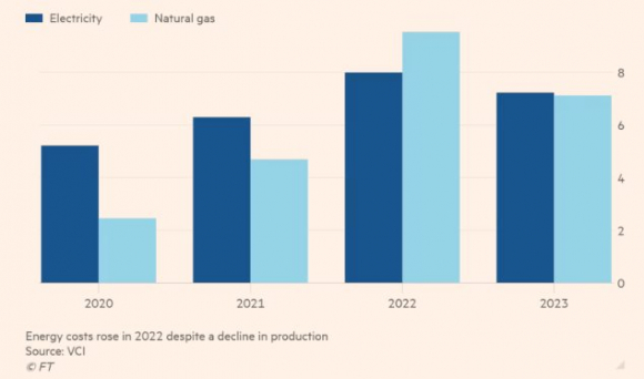 3 Moi Nen Kinh Te Chau Au Deu Tien Len Tru Duc Dau La Co Hoi Tim Lai Hao Quang Made In Germany