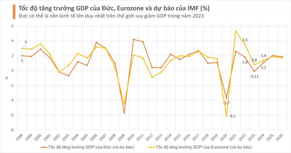 3 Suc Khoe Dau Tau Kinh Te Chau Au Qua Nhung Con So Lieu Tuong Dai Made In Germany Se Tiep Tuc Dung Vung