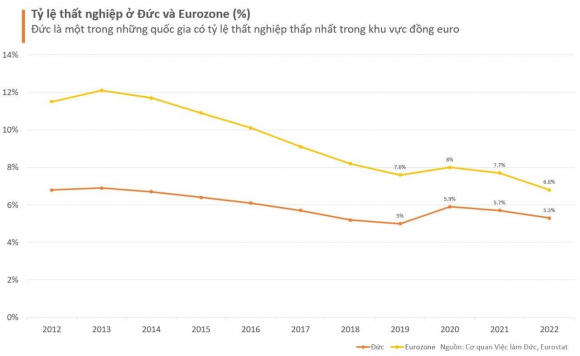 4 Suc Khoe Dau Tau Kinh Te Chau Au Qua Nhung Con So Lieu Tuong Dai Made In Germany Se Tiep Tuc Dung Vung