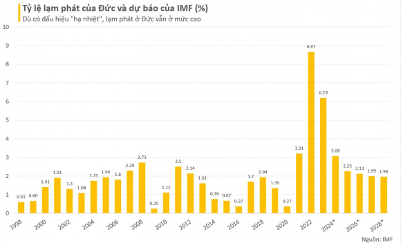 5 Suc Khoe Dau Tau Kinh Te Chau Au Qua Nhung Con So Lieu Tuong Dai Made In Germany Se Tiep Tuc Dung Vung