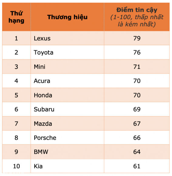 3 O To My De Hong Hon Nhieu So Voi Xe Nhat