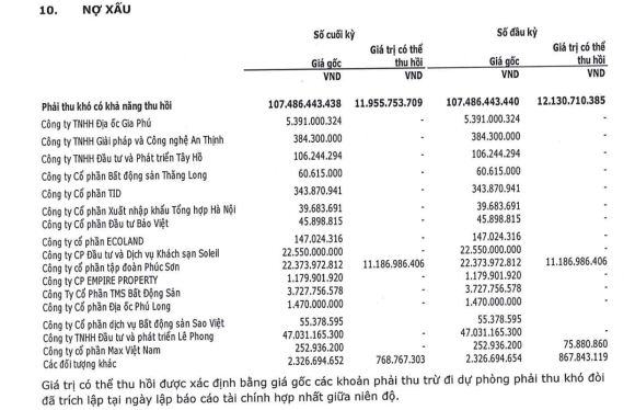 2 Cong Ty Dia Oc Cua Shark Hung Co Loi Nhuan Nam 2023 Giam Gan 99