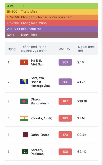 16 La Lam Hinh Anh Ha Noi Chim Trong Suong Mu Day Dac Nhu O Sa Pa Hay Da Lat