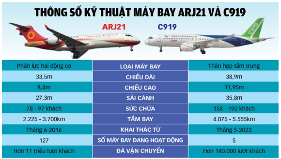 1 May Bay Made In China Se Som Cat Canh