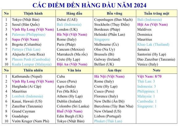 2 Bat Benh Du Lich Viet Nam