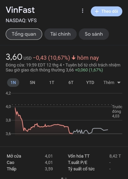 2 Vu Kien Tap The Vinfast Hai Hang Luat Da De Don Tai Toa An Quan O New York