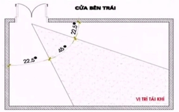 5 Cho Dac Biet Nay O Phong Khach Ma Dung Phong Thuy Thi Moi Viec Dan Nhu Y Duoc Phuc Loc Binh An