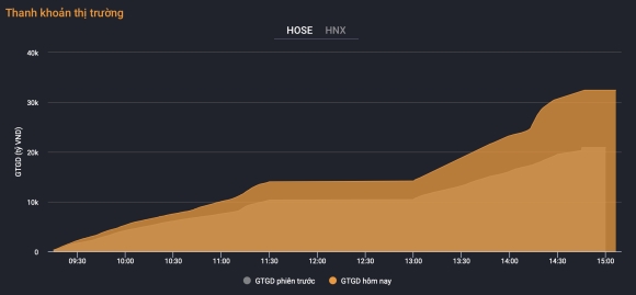 1 Chung Khoan Viet Nam Lao Doc Manh Hon 40000 Ty Dong Doi Vao Mua Co Phieu