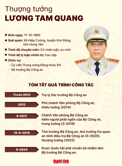 2 Thuong Tuong Luong Tam Quang Lam Bo Truong Bo Cong An
