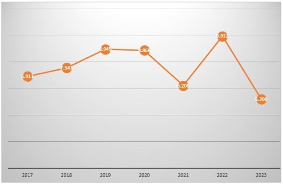 3 Heineken Viet Nam Truoc Quyet Dinh Dong Cua Nha May Dan Dau Toan Nganh Cung Khong Ham Noi Loi Nhuan Lao Doc