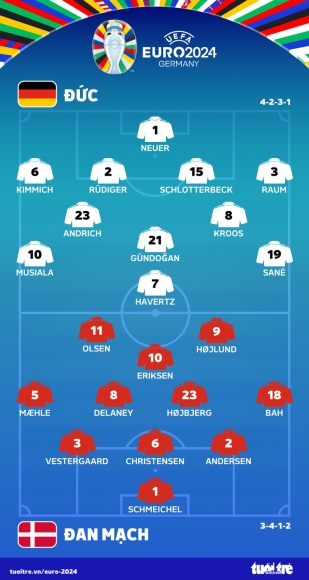 1 Duc   Dan Mach Hiep 1 0 0 Tran Dau Tam Dung Vi Dieu Kien Thoi Tiet