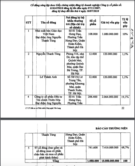 3 Cong Ty Cua Dien Gia Day Lam Giau Nguyen Thanh Tien Chim Trong Thua Lo