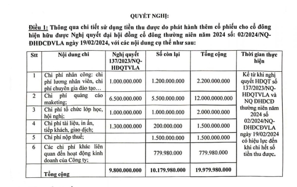 5 Cong Ty Cua Dien Gia Day Lam Giau Nguyen Thanh Tien Chim Trong Thua Lo