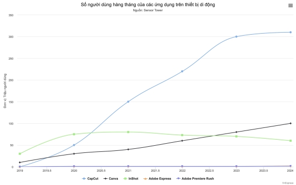 2 Su Troi Day Cua Ung Dung Sua Video Capcut