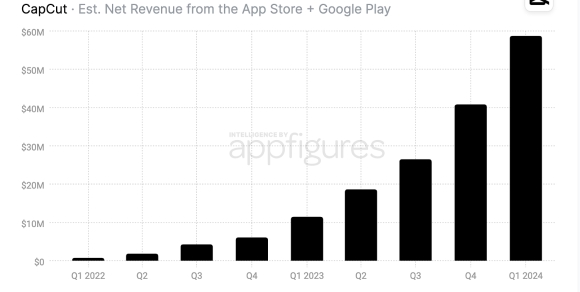 3 Su Troi Day Cua Ung Dung Sua Video Capcut