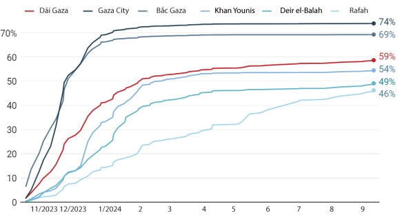 4 Gaza Nhu Binh Dia Sau Mot Nam Chien Su