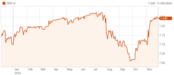2 Trung Quoc Co The Ha Gia Nhan Dan Te 10 15 De Doi Pho Ong Trump