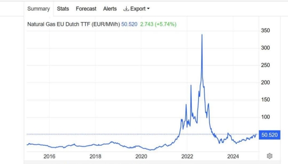 3 Chau Au Cham Dut Thoi Dai Phu Thuoc Khi Dot Nga