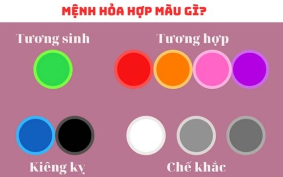 2 Nam 2025 Menh Gi Hop Voi Tuoi Nao Dau La Mau Sac Mang Lai May Man